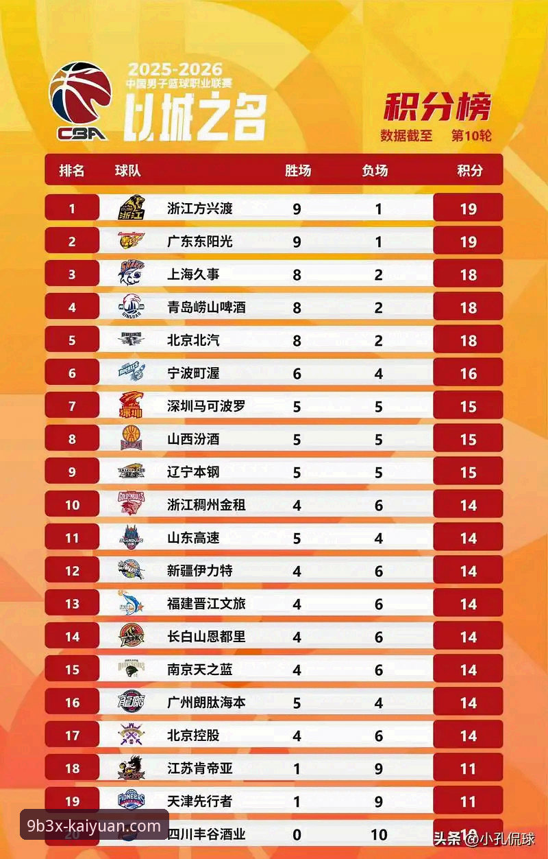 CBA季后赛山西横扫青岛晋级八强，开元体育官网带你回顾精彩对决